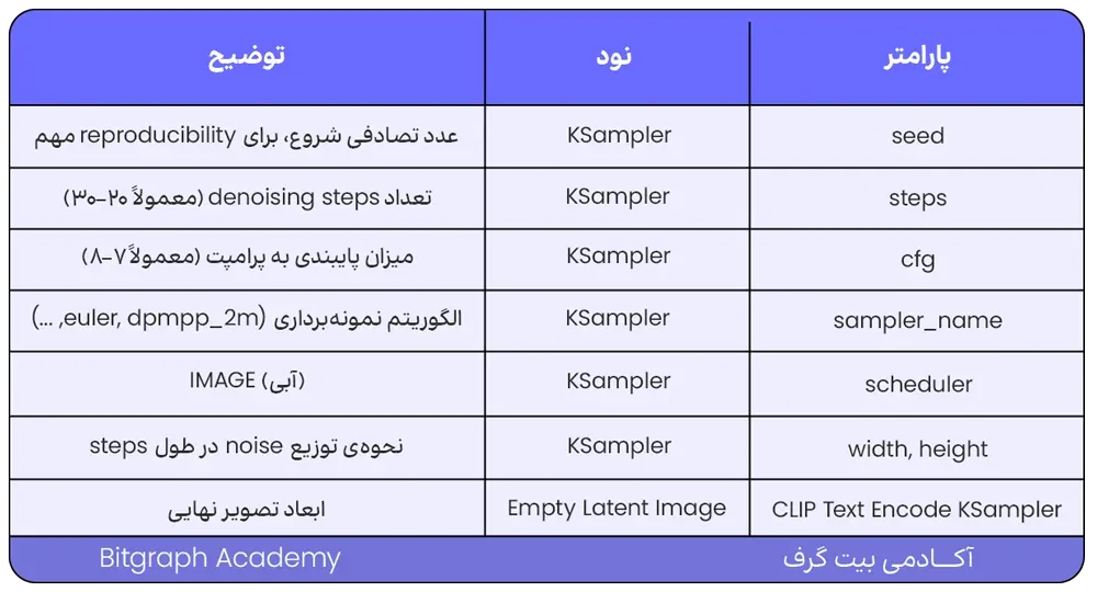 pattern طراحی ورک‌فلو