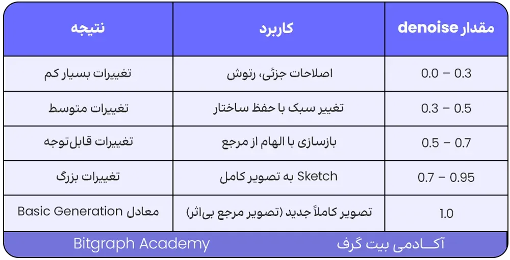 pattern طراحی ورک‌فلو