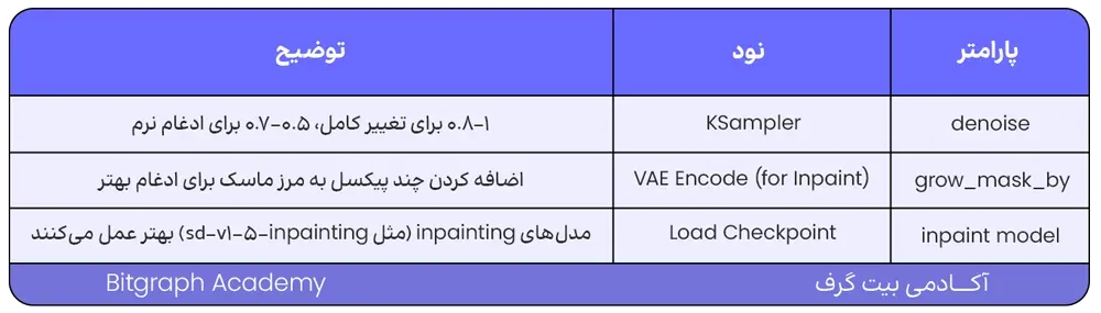 pattern طراحی ورک‌فلو