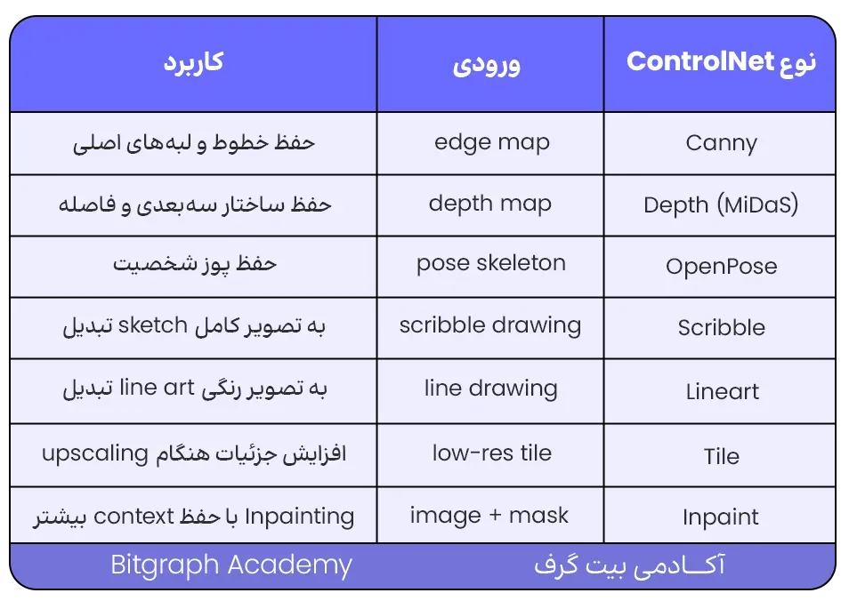 pattern طراحی ورک‌فلو