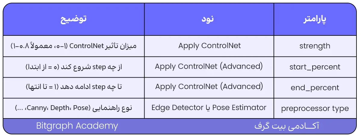 pattern طراحی ورک‌فلو