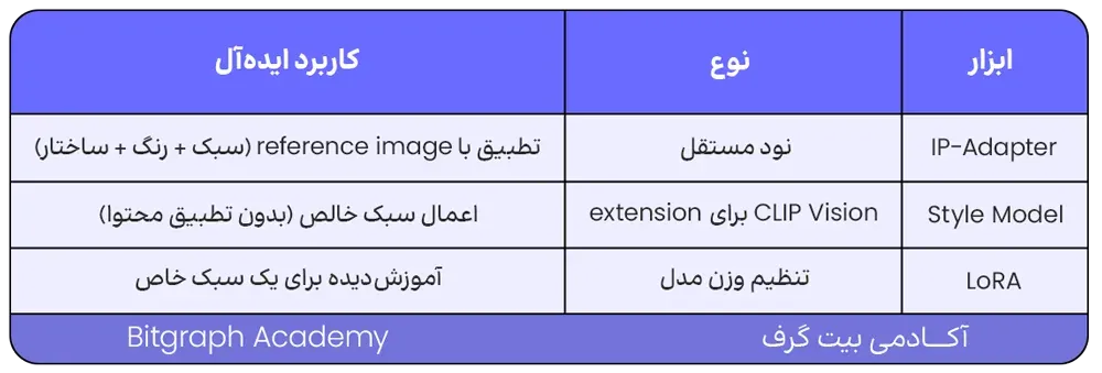 pattern طراحی ورک‌فلو
