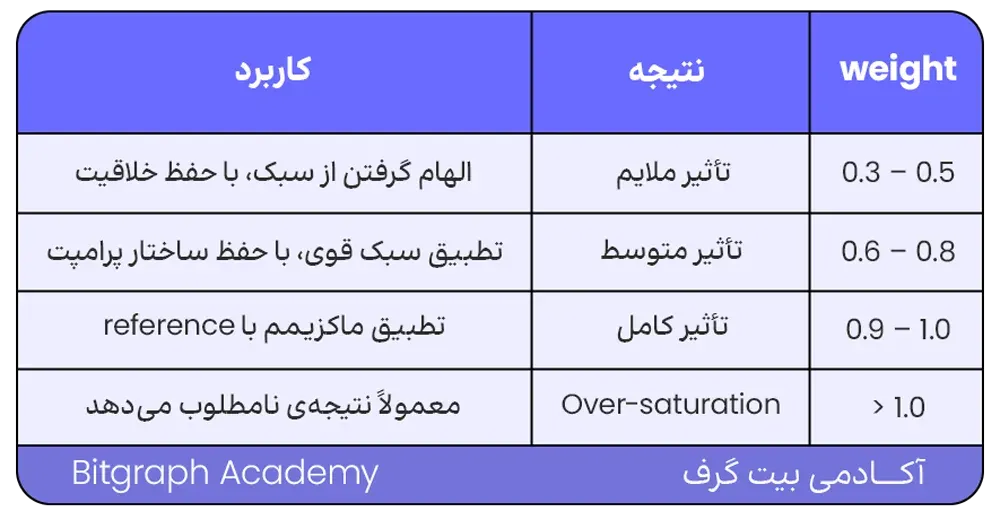 pattern طراحی ورک‌فلو