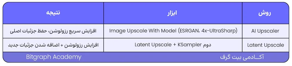 pattern طراحی ورک‌فلو