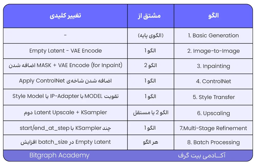 pattern طراحی ورک‌فلو