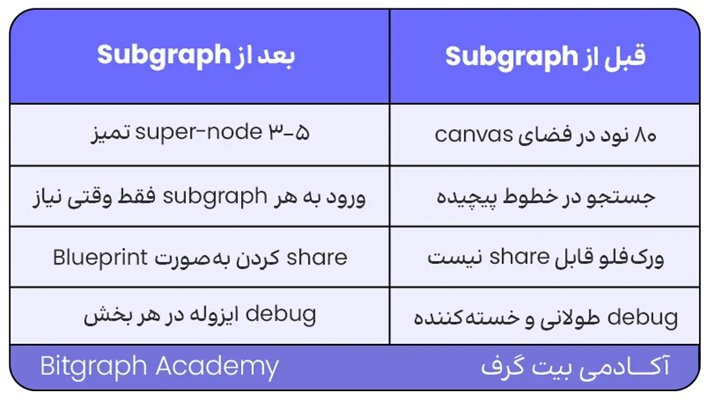 ورکفلوی پیچیده در ComfyUI