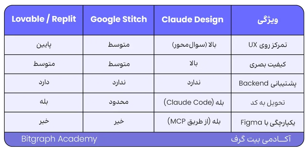 Claude Design