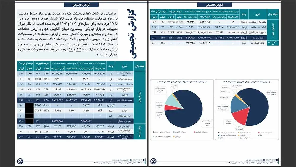 اهمیت جدول در ایندیزاین