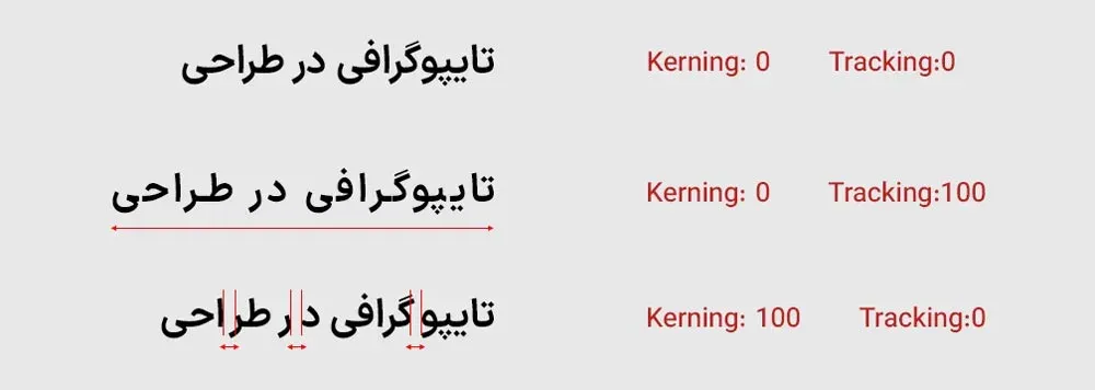 tracking و kerning یکی دیگر از اصول تایپوگرافی در طراحی رابط کاربری