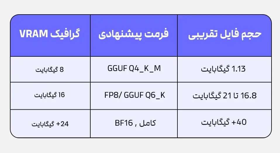 آموزش دانلود Qwen Image Edit؛ راهنمای کامل