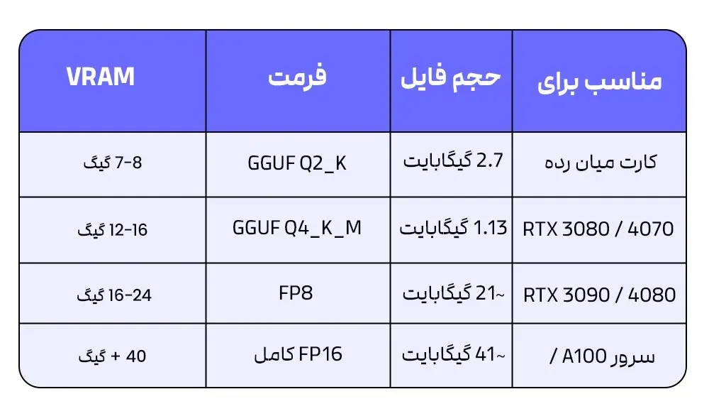 آموزش دانلود Qwen Image 2512