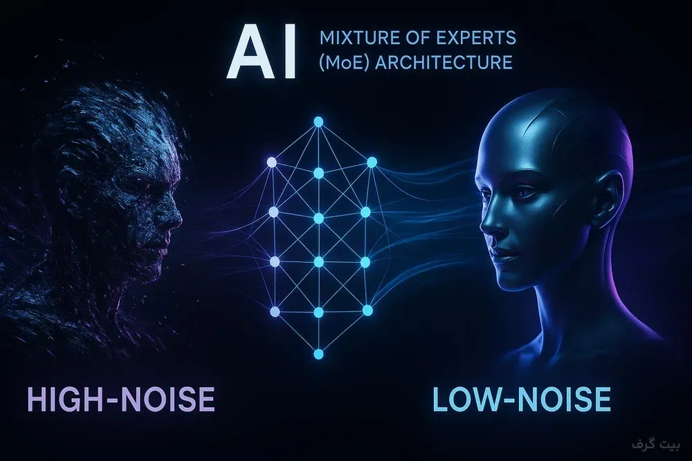 معماری MoE و اهمیت دوگانه مدلهای High-Noise و Low-Noise
