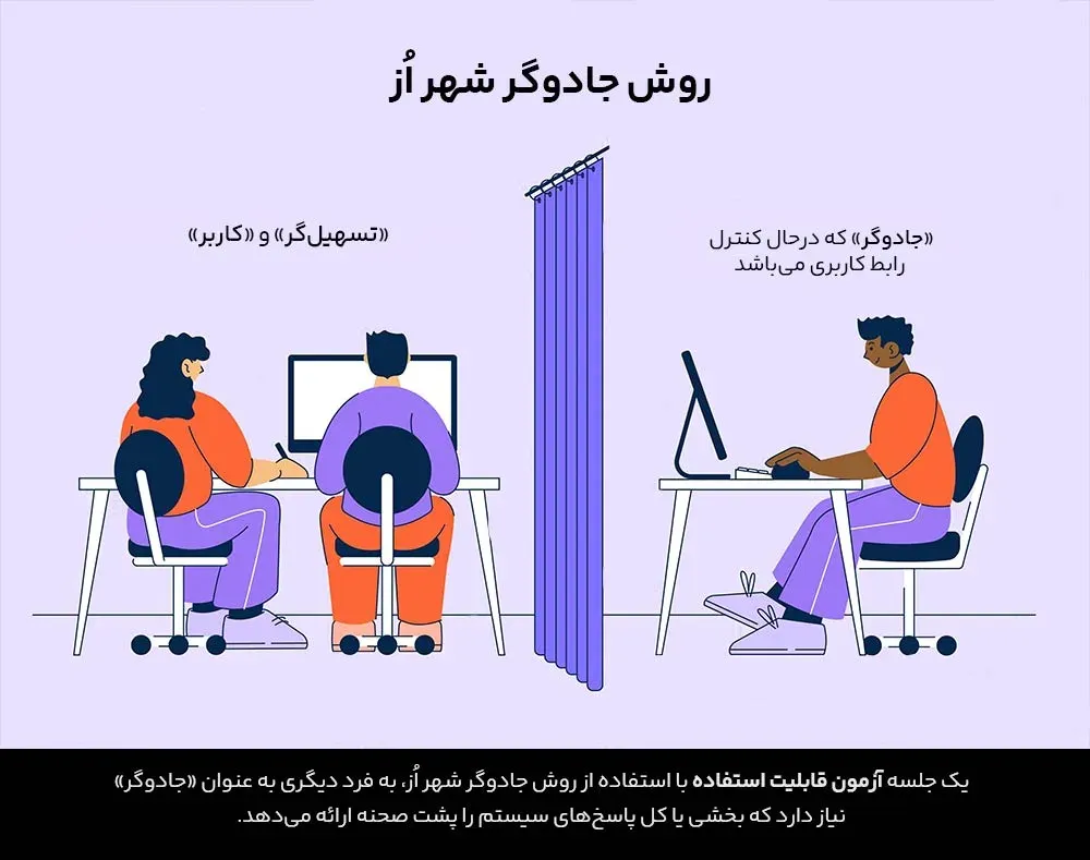 جادوگر در حال کنترل طراحی رابط کاربری