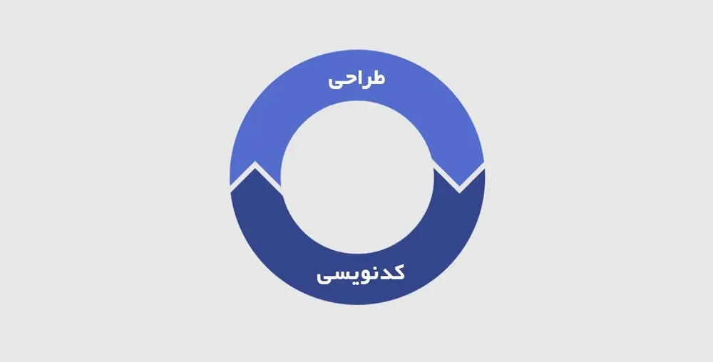 اهمیت چرخه بین طراحی رابط کاربری و کدنویسی
